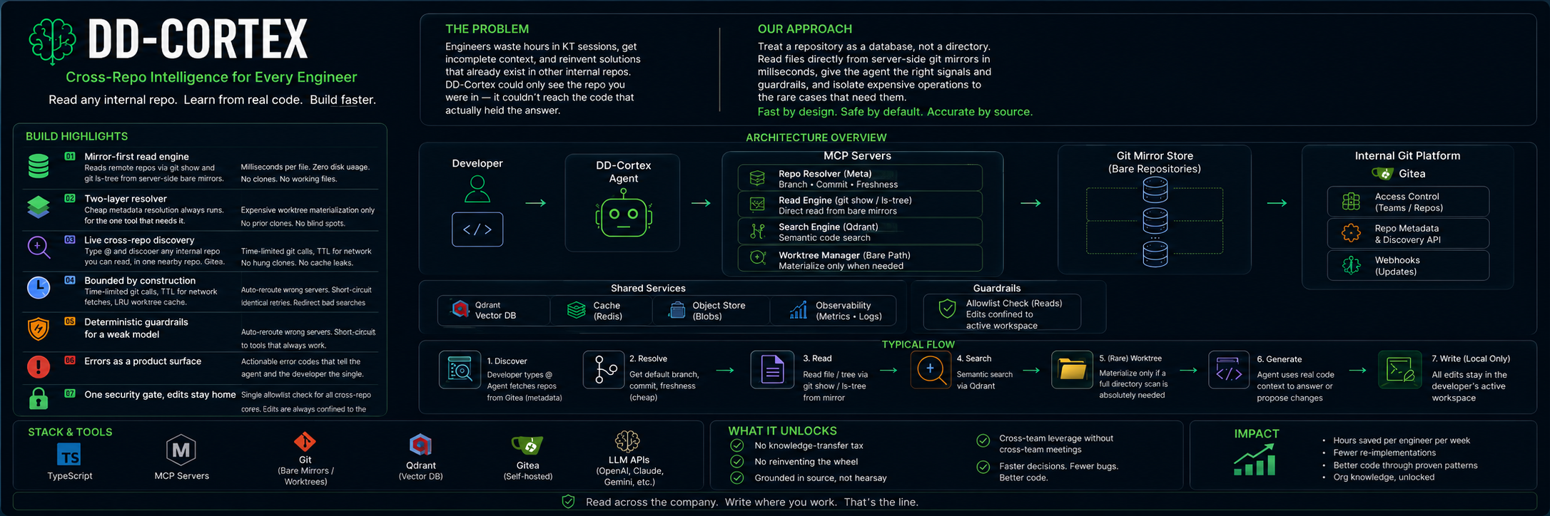 Cross-Repository Code Intelligence